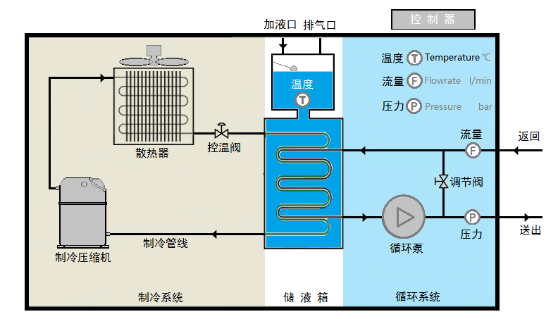 工业冷水机工作原理图.png