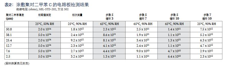 电路板绝缘电阻表2.jpg
