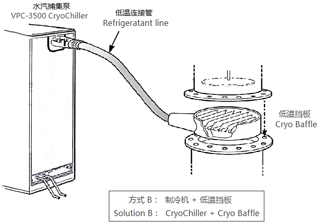 低温挡板（冷阱）.png