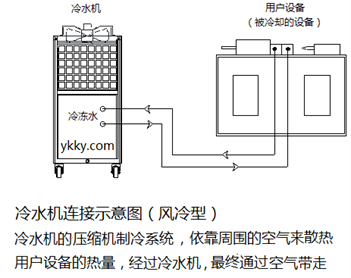 风冷型冷水机示意图.png