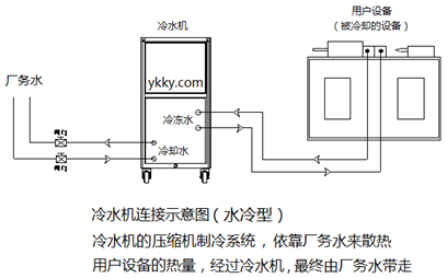 水冷型冷水机连接示意图.png
