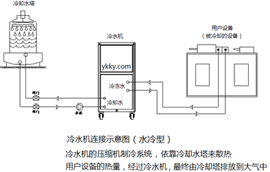 冷水机连接示意图(水冷型).png