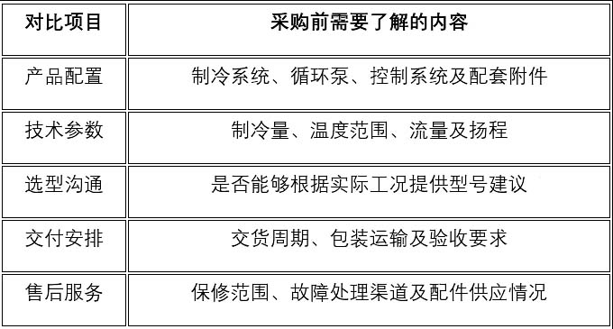 产品配置对比.jpg